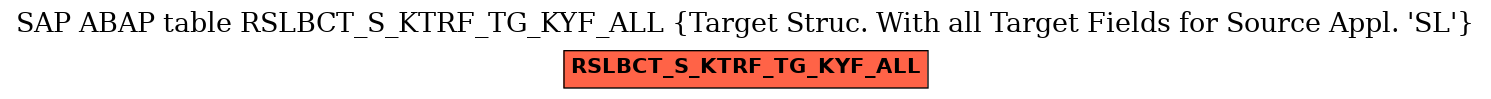 E-R Diagram for table RSLBCT_S_KTRF_TG_KYF_ALL (Target Struc. With all Target Fields for Source Appl. 