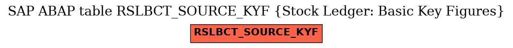 E-R Diagram for table RSLBCT_SOURCE_KYF (Stock Ledger: Basic Key Figures)