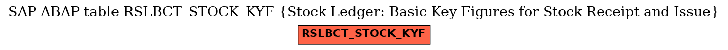 E-R Diagram for table RSLBCT_STOCK_KYF (Stock Ledger: Basic Key Figures for Stock Receipt and Issue)