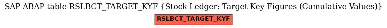 E-R Diagram for table RSLBCT_TARGET_KYF (Stock Ledger: Target Key Figures (Cumulative Values))