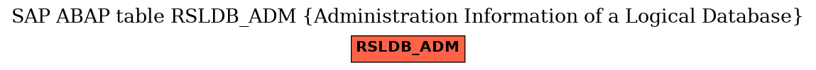 E-R Diagram for table RSLDB_ADM (Administration Information of a Logical Database)