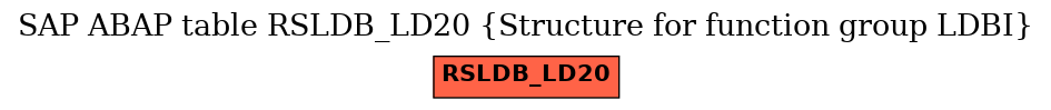 E-R Diagram for table RSLDB_LD20 (Structure for function group LDBI)