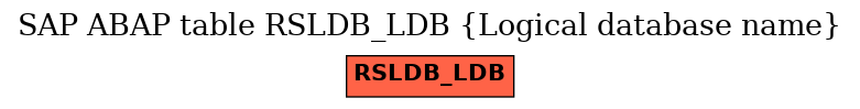 E-R Diagram for table RSLDB_LDB (Logical database name)
