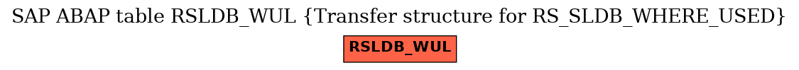 E-R Diagram for table RSLDB_WUL (Transfer structure for RS_SLDB_WHERE_USED)