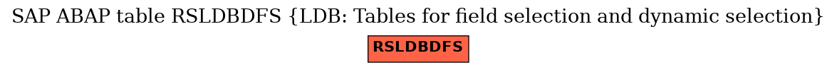 E-R Diagram for table RSLDBDFS (LDB: Tables for field selection and dynamic selection)