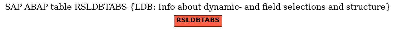 E-R Diagram for table RSLDBTABS (LDB: Info about dynamic- and field selections and structure)