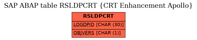 E-R Diagram for table RSLDPCRT (CRT Enhancement Apollo)