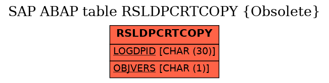 E-R Diagram for table RSLDPCRTCOPY (Obsolete)