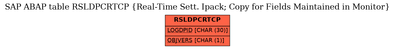 E-R Diagram for table RSLDPCRTCP (Real-Time Sett. Ipack; Copy for Fields Maintained in Monitor)