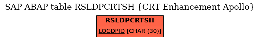 E-R Diagram for table RSLDPCRTSH (CRT Enhancement Apollo)