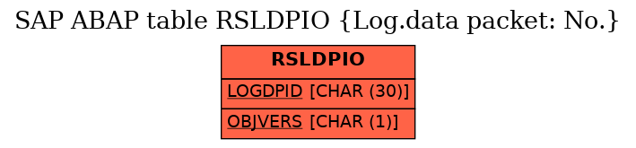 E-R Diagram for table RSLDPIO (Log.data packet: No.)