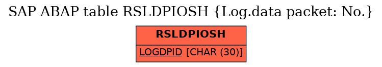 E-R Diagram for table RSLDPIOSH (Log.data packet: No.)