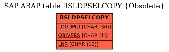 E-R Diagram for table RSLDPSELCOPY (Obsolete)