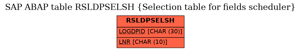 E-R Diagram for table RSLDPSELSH (Selection table for fields scheduler)