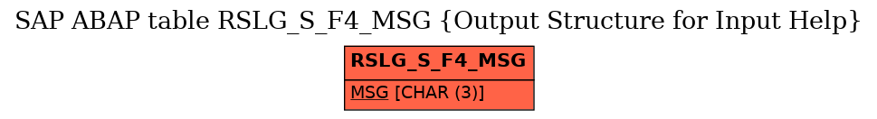 E-R Diagram for table RSLG_S_F4_MSG (Output Structure for Input Help)