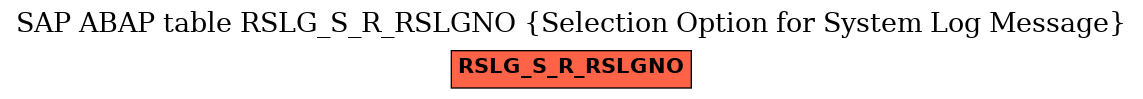 E-R Diagram for table RSLG_S_R_RSLGNO (Selection Option for System Log Message)