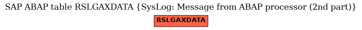 E-R Diagram for table RSLGAXDATA (SysLog: Message from ABAP processor (2nd part))