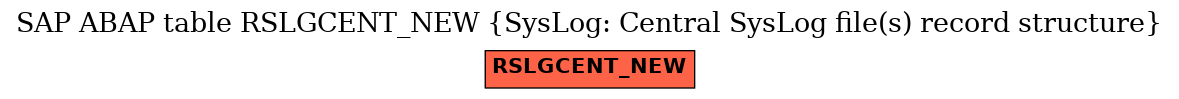 E-R Diagram for table RSLGCENT_NEW (SysLog: Central SysLog file(s) record structure)