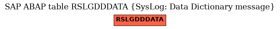 E-R Diagram for table RSLGDDDATA (SysLog: Data Dictionary message)