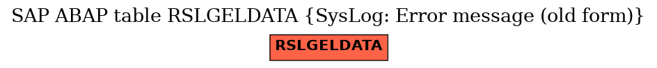 E-R Diagram for table RSLGELDATA (SysLog: Error message (old form))