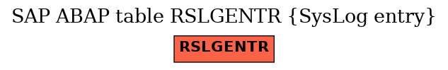 E-R Diagram for table RSLGENTR (SysLog entry)