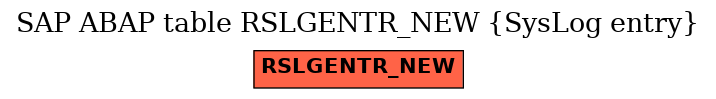 E-R Diagram for table RSLGENTR_NEW (SysLog entry)