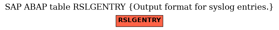 E-R Diagram for table RSLGENTRY (Output format for syslog entries.)