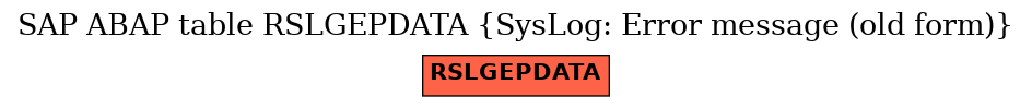 E-R Diagram for table RSLGEPDATA (SysLog: Error message (old form))