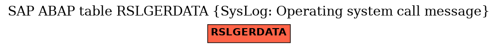 E-R Diagram for table RSLGERDATA (SysLog: Operating system call message)