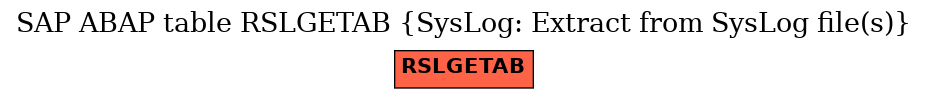 E-R Diagram for table RSLGETAB (SysLog: Extract from SysLog file(s))