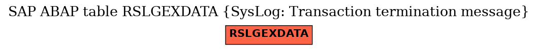 E-R Diagram for table RSLGEXDATA (SysLog: Transaction termination message)