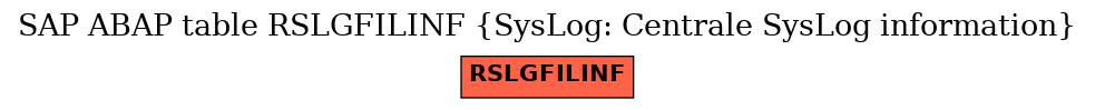 E-R Diagram for table RSLGFILINF (SysLog: Centrale SysLog information)