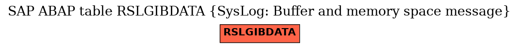 E-R Diagram for table RSLGIBDATA (SysLog: Buffer and memory space message)