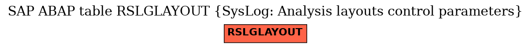 E-R Diagram for table RSLGLAYOUT (SysLog: Analysis layouts control parameters)