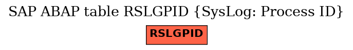 E-R Diagram for table RSLGPID (SysLog: Process ID)