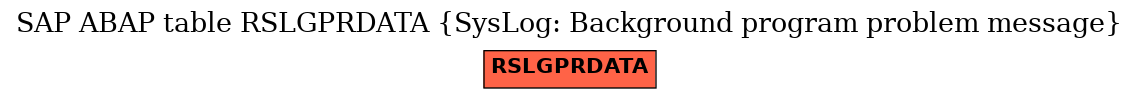 E-R Diagram for table RSLGPRDATA (SysLog: Background program problem message)