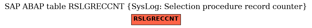 E-R Diagram for table RSLGRECCNT (SysLog: Selection procedure record counter)