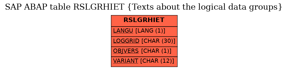 E-R Diagram for table RSLGRHIET (Texts about the logical data groups)