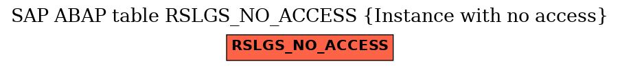 E-R Diagram for table RSLGS_NO_ACCESS (Instance with no access)