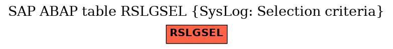 E-R Diagram for table RSLGSEL (SysLog: Selection criteria)