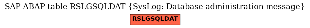 E-R Diagram for table RSLGSQLDAT (SysLog: Database administration message)