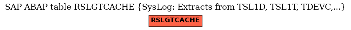 E-R Diagram for table RSLGTCACHE (SysLog: Extracts from TSL1D, TSL1T, TDEVC,...)