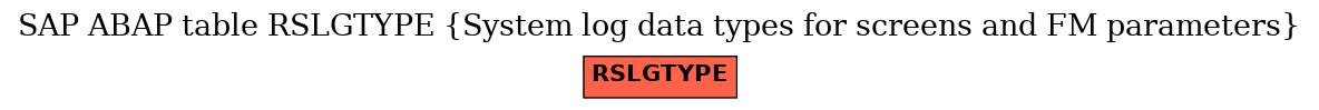 E-R Diagram for table RSLGTYPE (System log data types for screens and FM parameters)