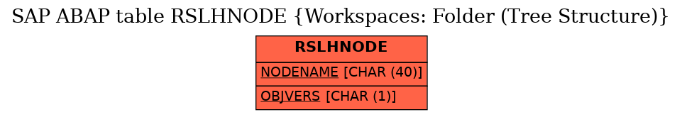 E-R Diagram for table RSLHNODE (Workspaces: Folder (Tree Structure))