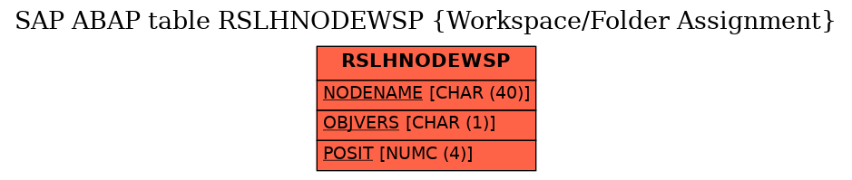 E-R Diagram for table RSLHNODEWSP (Workspace/Folder Assignment)