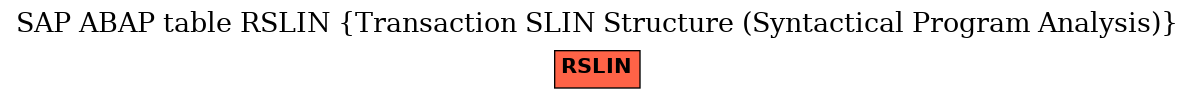 E-R Diagram for table RSLIN (Transaction SLIN Structure (Syntactical Program Analysis))