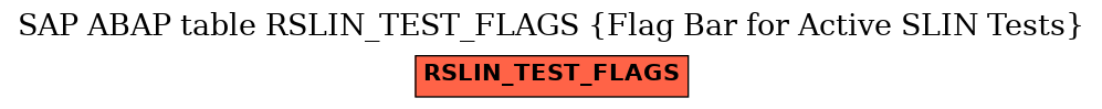 E-R Diagram for table RSLIN_TEST_FLAGS (Flag Bar for Active SLIN Tests)