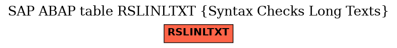 E-R Diagram for table RSLINLTXT (Syntax Checks Long Texts)