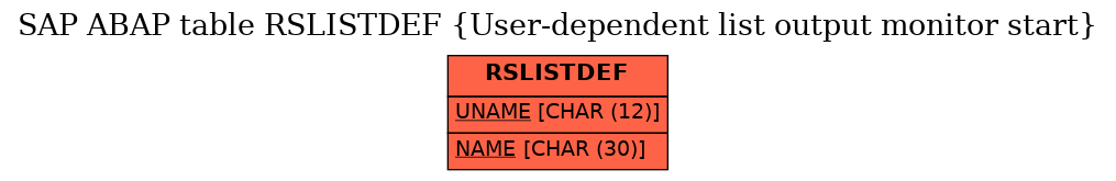 E-R Diagram for table RSLISTDEF (User-dependent list output monitor start)