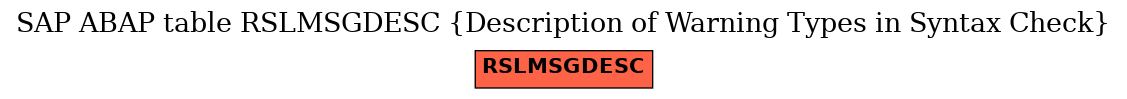 E-R Diagram for table RSLMSGDESC (Description of Warning Types in Syntax Check)